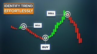 High Probability Heikin-Ashi Trading Strategies For Scalping/Day Trading: Complete Heiken Ashi Guide
