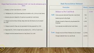 Bank Reconciliation Statement ( BRS ) explained with example in easy way | Class 11th | CA | B.Com