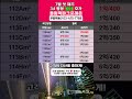 #포레온 34평 월세#포레온84평 월세 #포레온 월세 #포레온 전세##둔촌주공 #올림픽파크포레온 #부흥부동산 #최저가 #최고가 #매매#청약 #초품아#둔촌주공 #숲