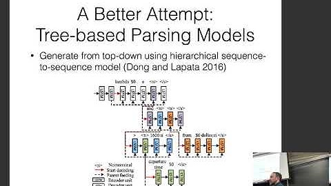 CMU Neural Nets for NLP 2018 (16): Neural Semantic Parsing
