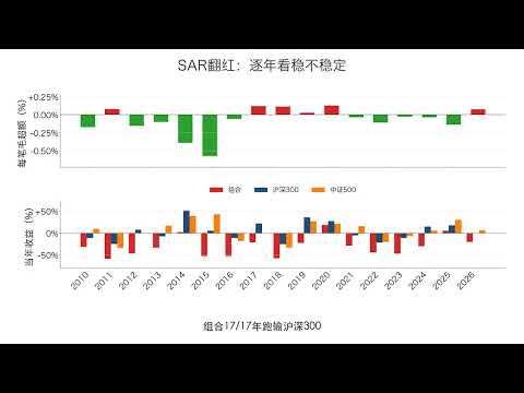 SAR翻红追进去，真能吃到趋势吗？