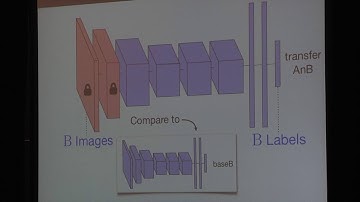 NIPS: Oral Session 4 - Jason Yosinski
