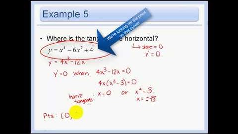 3.1 - Derivatives of Polynomials and Exponential Functions