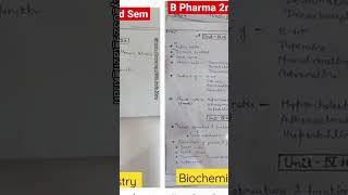 B pharma. 2nd sem.   Biochemistryimportant questions  putpharmacy student??????‍⚕