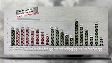 Electroneum coin Mining Hashrate|Power usage |GTX 1070 Ti| RX VEGA 56 and 16 more | Cryptonight algo