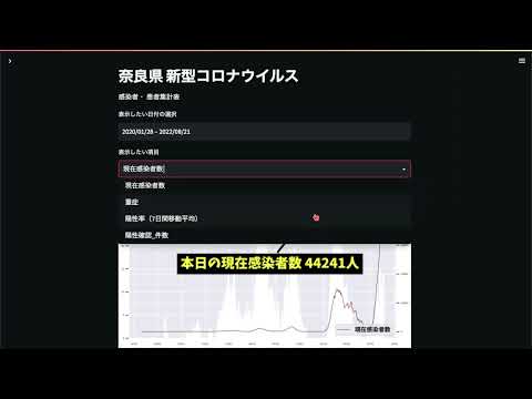 Streamlitでグラフ作成