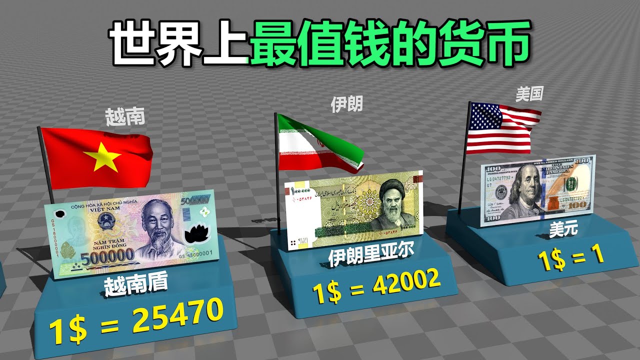 世界上最值钱的货币排行榜
