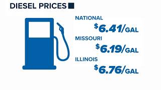Diesel prices remain at record highs