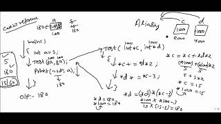 Famous 006 Programming | Parameter Passing Methods - 3 Wealth