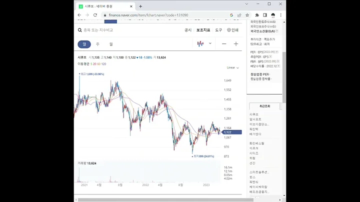 131090시큐브 주가 전망 및 차트 분석