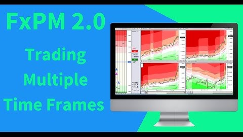 FxPM 2.0 | Best Multiple Time Frame Trading Software