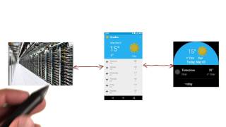 Sending Data to the Wearable