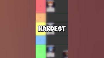 Tainted Characters Tier List