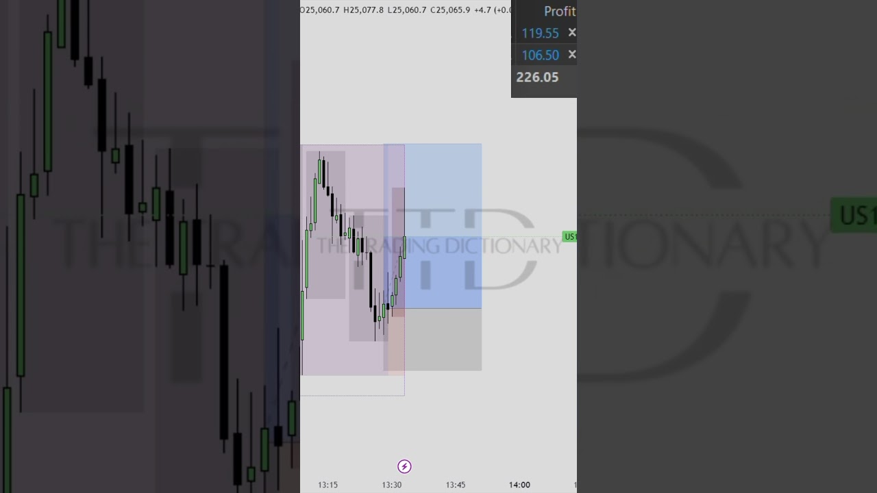 Trade Execution (Whop Live Session)    