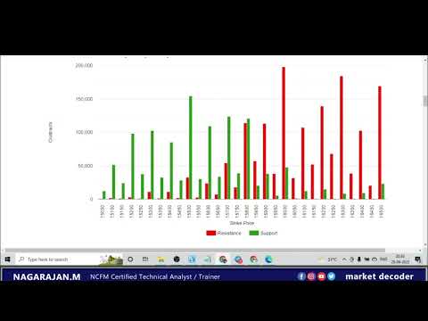 Swing + Longterm Investment STOCK |Pre-Market Report
