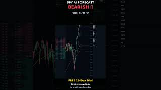 SPY Stock Forecast: BEARISH 📉 | AI Predicts -1.0% #Shorts