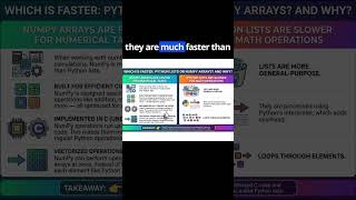Which is faster --- Python lists or NumPy arrays? And why?