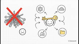 Enterprise IAM security authentication 