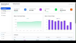 📊 Build a Real-Time Crypto & Stock Dashboard | React, Tailwind CSS & Recharts