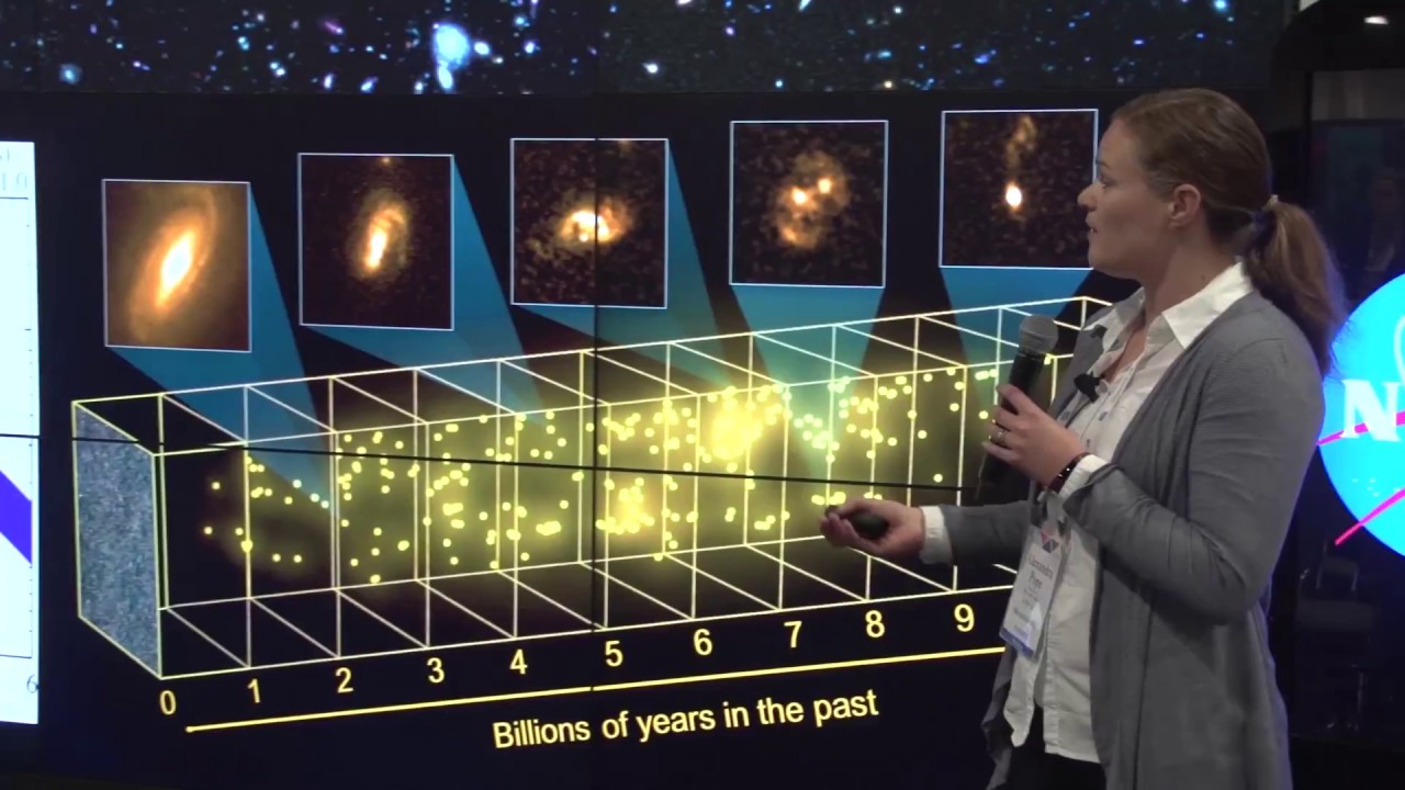 OST Jan 2018 AAS - The Evolution of Galaxies