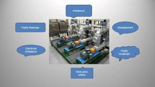 Introduction to Vibration Measurement and Baseline Technologies