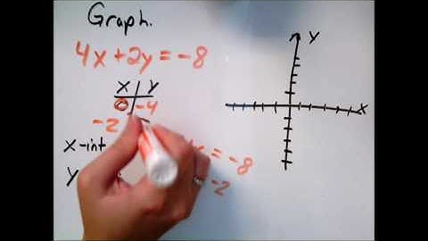Graphing a line by first finding its x  and y intercepts