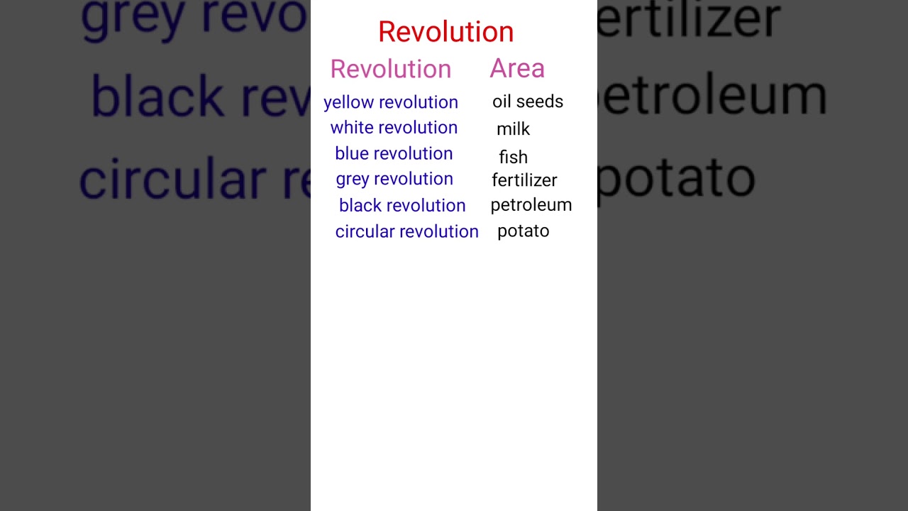 revolution// GK QUESTIONS AND ANSWER