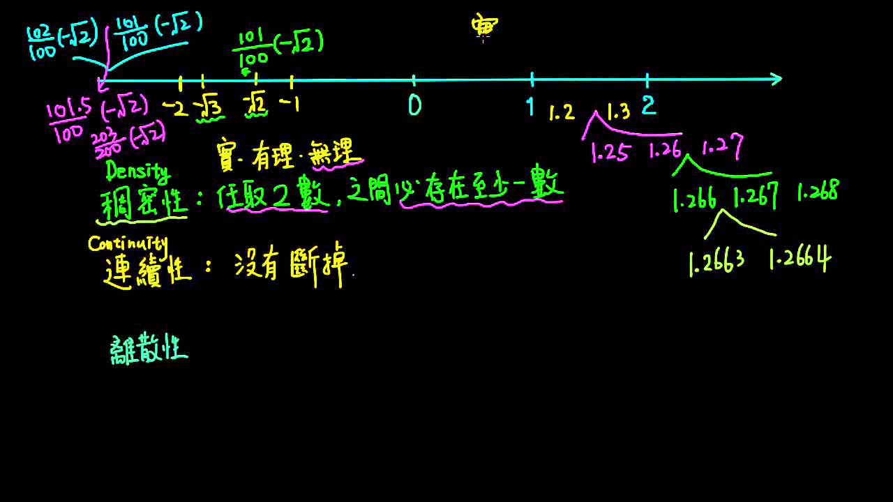1-1A觀念04連續性、稠密性與離散性
