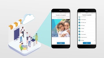 Synchronoss Content Transfer