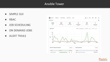 Getting Started with Ansible 2 Security Automation :Ansible Tower | packtpub.com