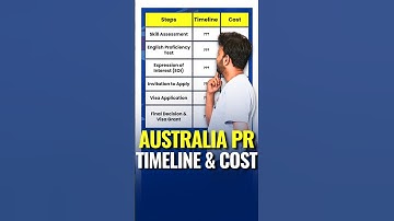 Australia PR 2025 Timeline EXPERT Reveals Full Cost Breakdown #movingabroad #australiapr