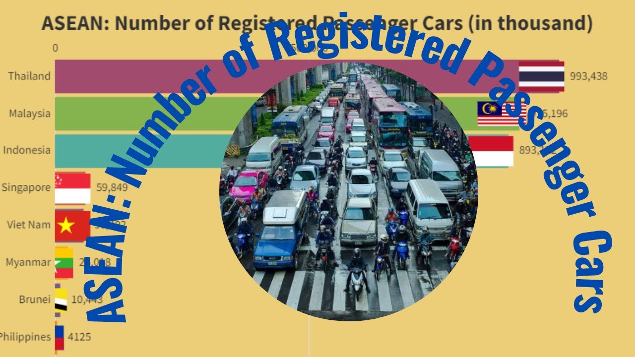 ASEAN Number of Registered Passenger Cars (in thousand) YouTube