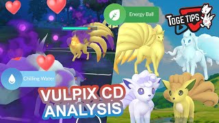 How Good is Vulpix Community Day? | Pokémon Go Community Day Analysis