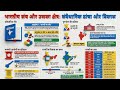 भारतीय संघ और उसका राज्य क्षेत्र: संवैधानिक ढांचा।। Article 1-4 । BPSC । Ssc । railway Bank । LAW।
