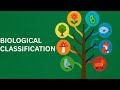 "Biological Classification Made Easy | Kingdoms of Life Explained!"