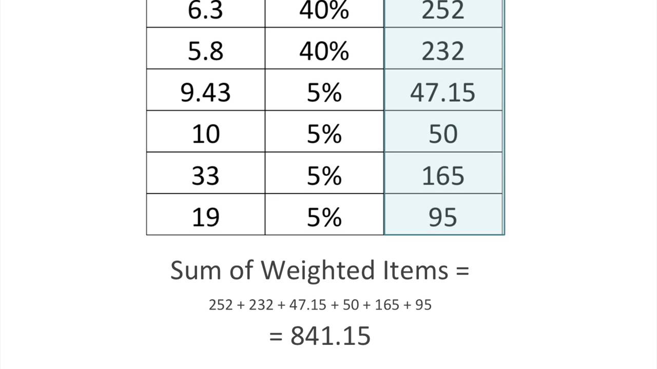 weighted mean formula for thesis