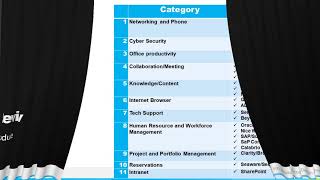 Module 6 Assignment:  Instructional Design and Educational Technology Review Part II: