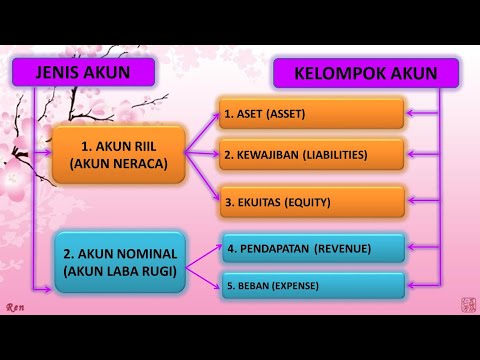 Video: Apa itu akuntansi dan berbagai jenis akun?