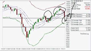 Dow Jones Stock Market Technical Analysis (08.08.2011)