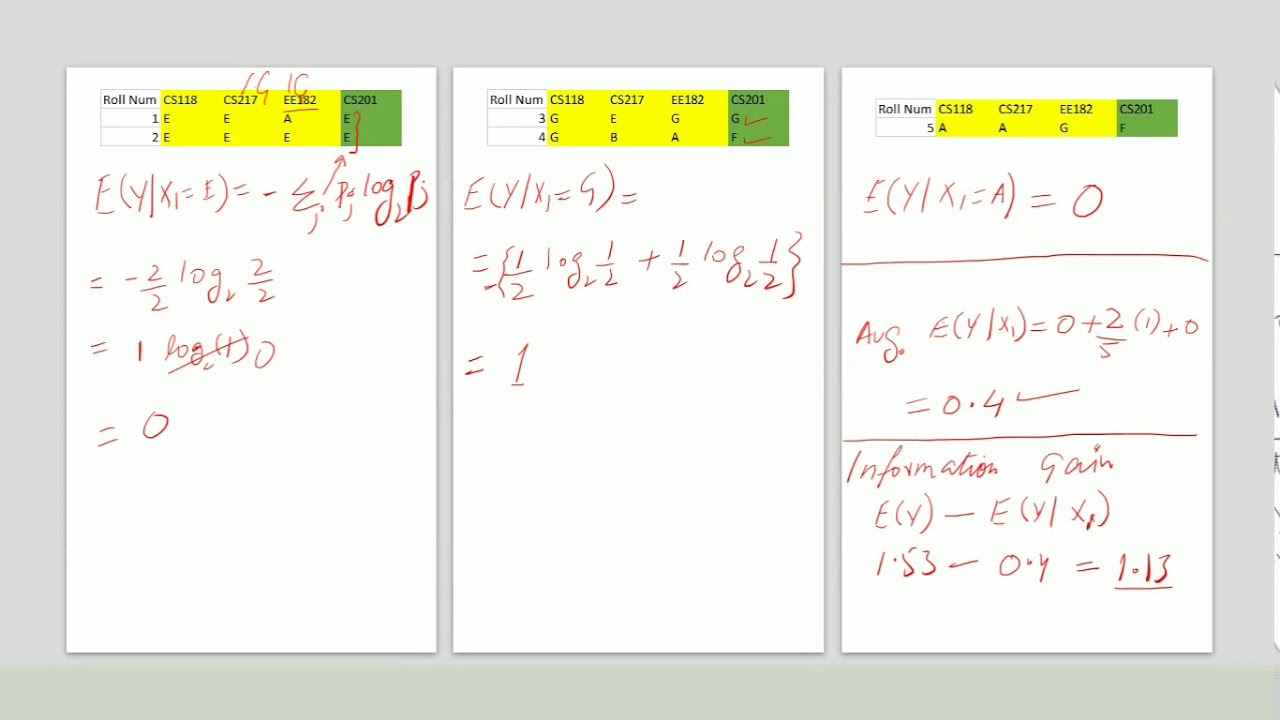 1 - Decision Tree (using Information Gain to Split) - YouTube