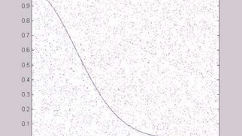 Monte Carlo Integration in Matlab