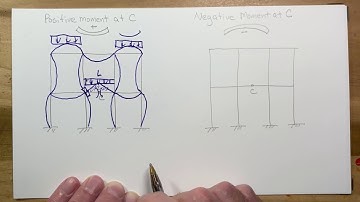 Why Engineers need influence lines -structural analysis