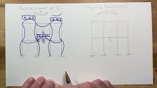 Why Engineers need influence lines -structural analysis