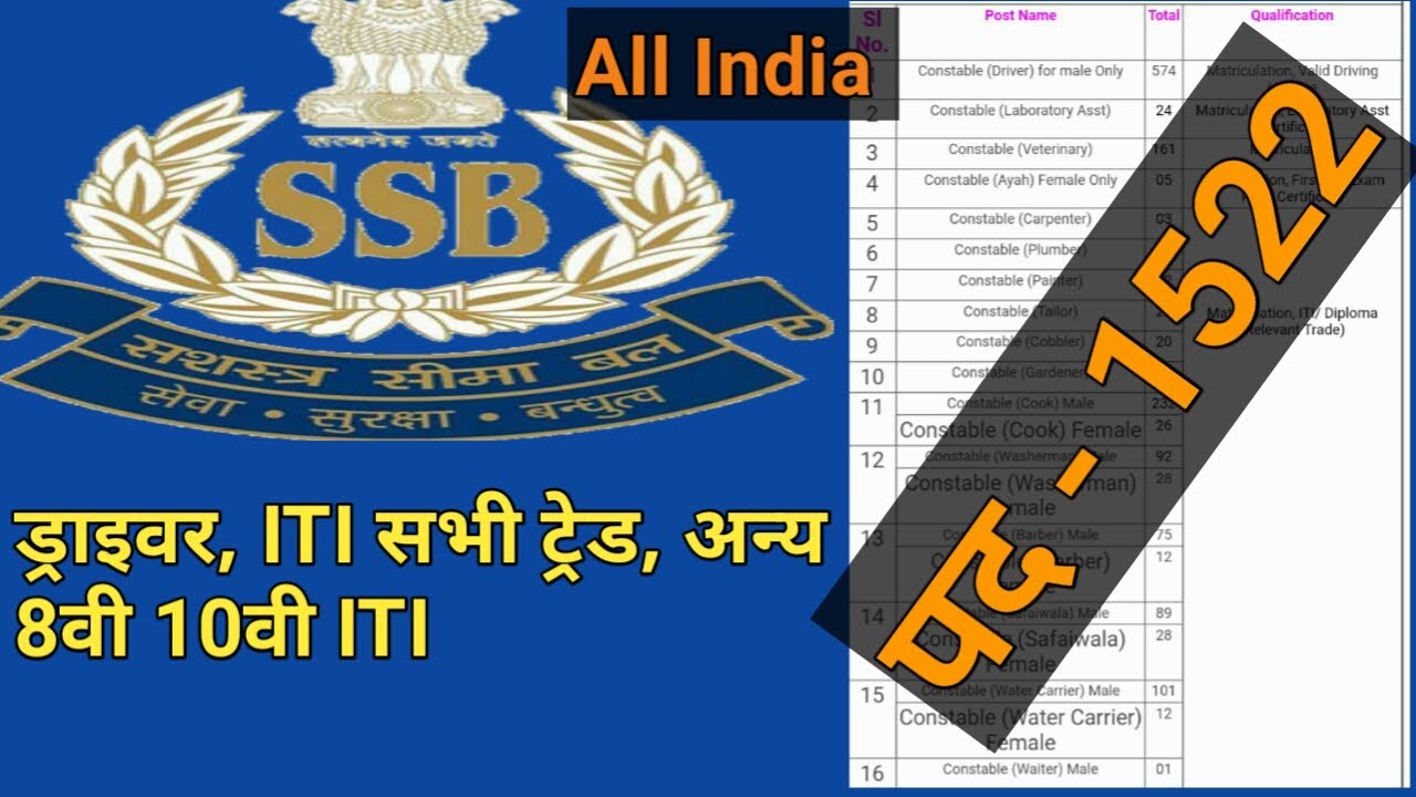 SSB Recruitment 2020 Online Apply | SSB tradesman recruitment | SSB constable recruitment2020