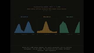 Fingerprinting Text Embedding Models via Floating-Point Artifacts