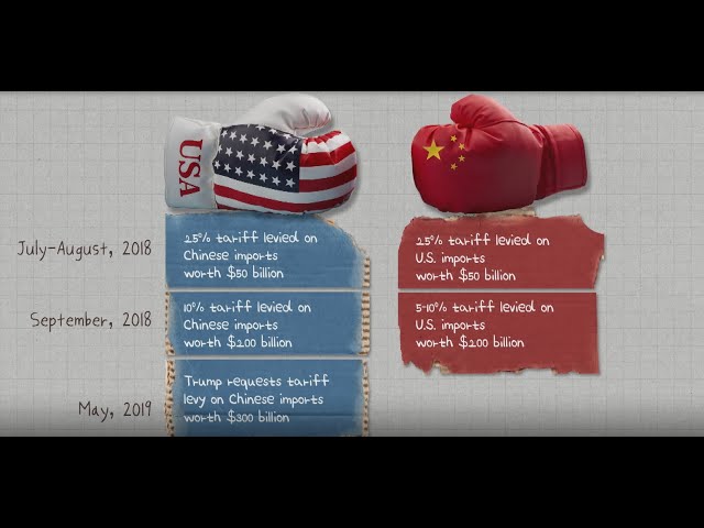 #shorts The U.S.-China Rivalry class=