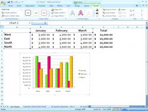 How To Add A Chart In Excel 2007