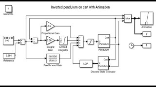 Celebrity Simulink Assignment Help MatlabHelpOnline.com Net Worth