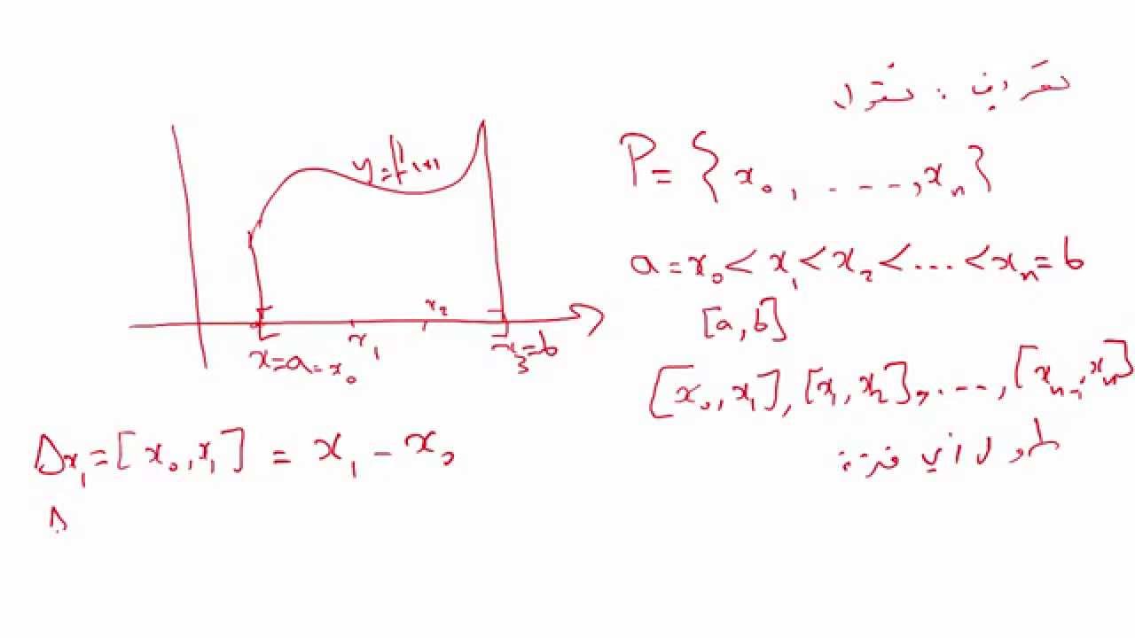 ⁣حساب التفاضل و التكامل 2 |  الوحدة 1 |  تعريف تجزئة فترة