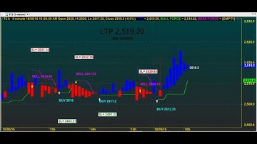 SUPER ROBOT TRADING SYSTEM 7*28 AMIBROKER AFL FORMULA
